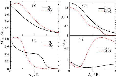 Figure From Controllable Valley And Spin Transport In Ferromagnetic