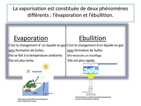 Ppt Activit Le Cycle De Leau Powerpoint Presentation Free