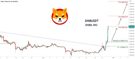 Trading Signal For SHIBUSDT SHIBA INU For BINANCE SHIBUSDT By