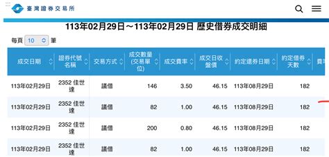 2352 佳世達 借券利率 35⋯⋯陳董事長｜cmoney 股市爆料同學會