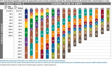 Wire Size Chart | IH8MUD Forum