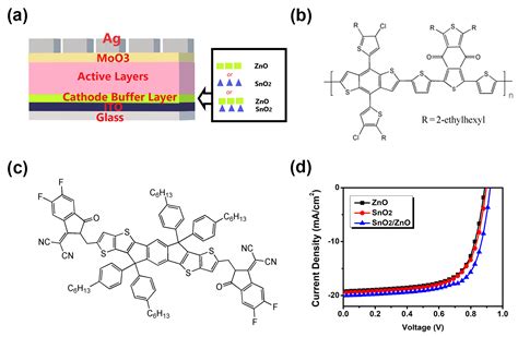 Energies Free Full Text Double Cathode Modification Improves Charge