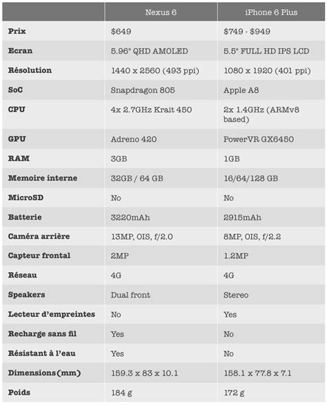 Iphone Plus Fiche Technique Iphone Caract Ristique Technique