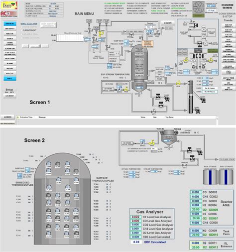 The Controlling Screen For The Human Machine Interface Hmi Download Scientific Diagram