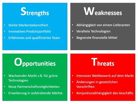 Swot Analyse Das Tool F R Strategischen Unternehmens Erfolg