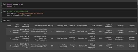 Data Cleaning Using Python Crafting Clarity In Data Using Python By