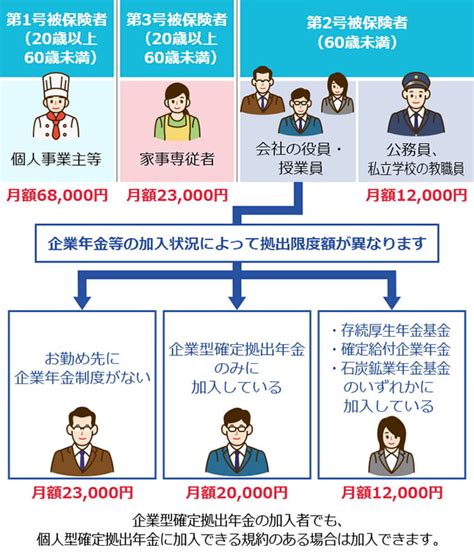 【個人型確定拠出年金】ideco（イデコ）とは！メリットとデメリットを紹介 俺たち株の初心者！