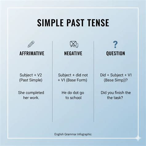simple  tense examples rules sentences daily life usage