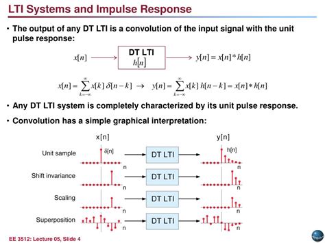 Ppt Lecture Convolution Of Discrete Time Signals Powerpoint