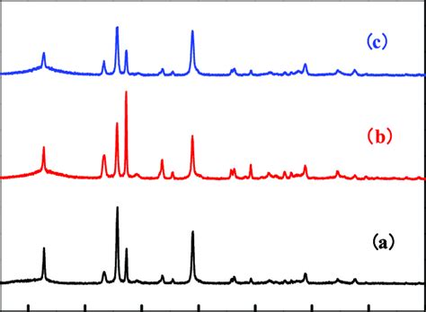 Xrd Patterns Of A Moo 3 −1 B Moo 3 −2 C Moo 3 −3 Download Scientific Diagram