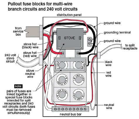 Fuse Box Wiring House