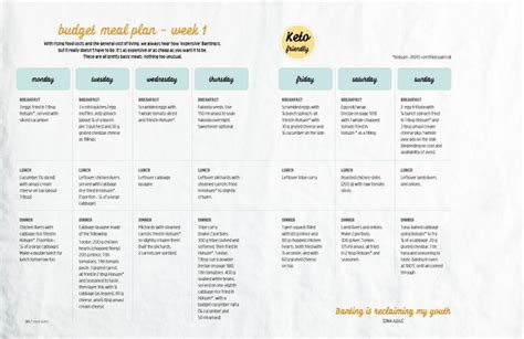 Download Free Low Carb Banting 7 Day Meal Plans