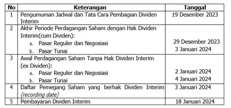 Kabar Baik Pemegang Saham Bbri Bakal Dapat Dividen Interim Rp