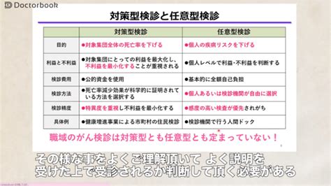 【医師出演】胃がん検診の現況と進展：対策型検診と任意型検診 Doctorbook