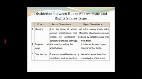 1 20 Distinction Between Bonus Shares Issue And Rights Share Issue