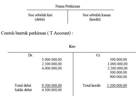 Buku Besar Pengertian Fungsi Bentuk Dan Contoh