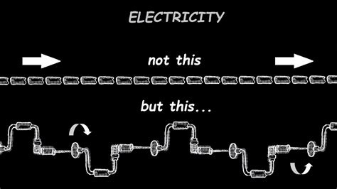 Electricity Spiraling Electrons YouTube