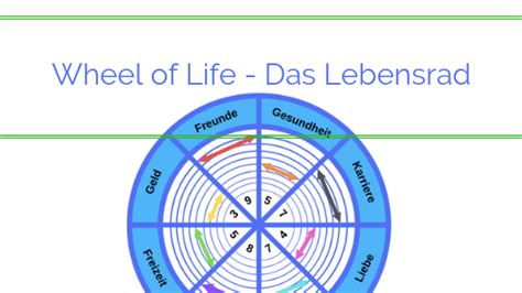 Das Lebensrad Wheel Of Life Ein Ideales Coaching Tool Vorlage