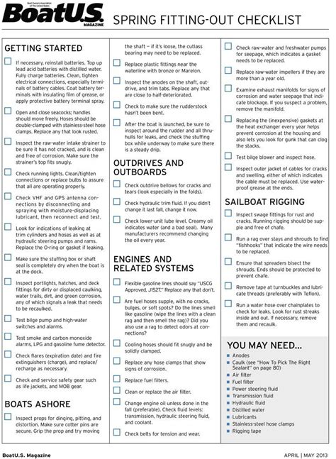 Printable Boat Inspection Checklist