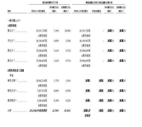 估值150亿，北京独角兽冲刺ipo 36氪