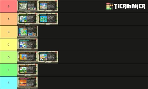 Super Mario Sunshine All Worlds Tier List Community Rankings TierMaker