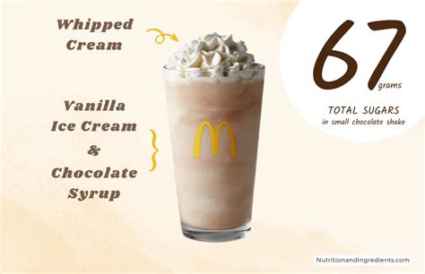 McDonald's Chocolate Shake Calories & Ingredients