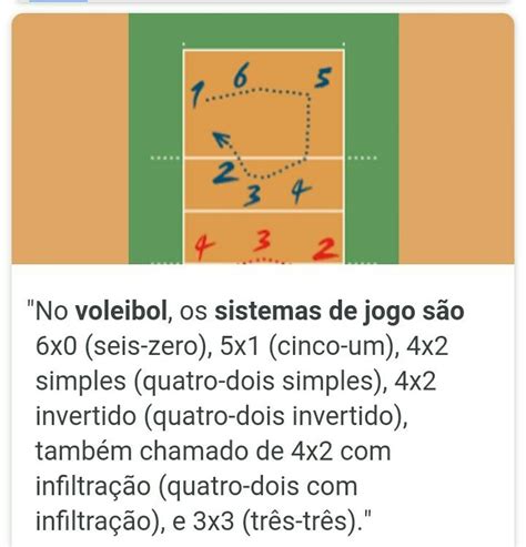 Quais Sao Os Tipos De Sistemas De Jogo No Voleibol Brainly Br