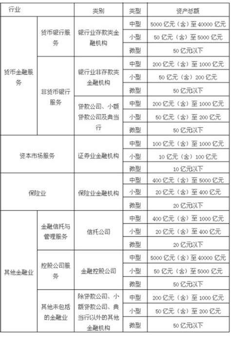 小型微利企业怎么认定2022（小型微利企业的判定标准是什么） 法律讲堂 0