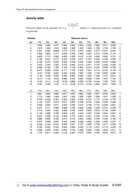 8 Pics Annuity Factor Table Acca And Review Alqu Blog