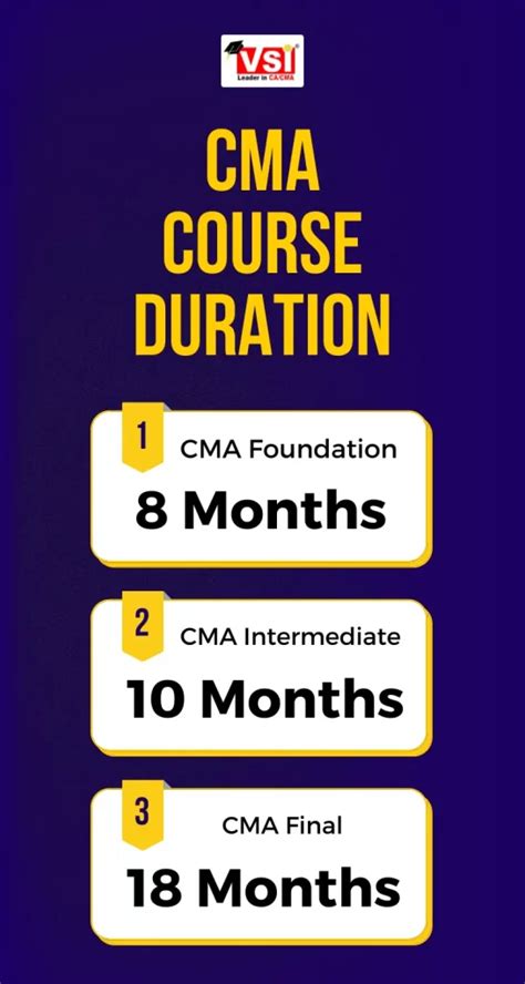 Cma Course Full Form Details Fees Duration Syllabus