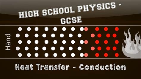 Physics Energy Heat Transfer Conduction Youtube