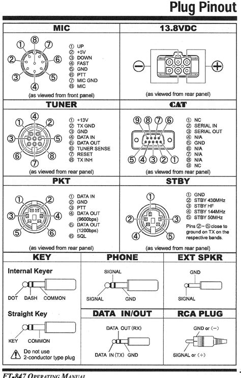 Mic Pinout