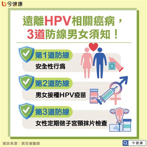 少數能預防癌症的疫苗！男女接種hpv疫苗助遠離頭頸癌與子宮頸癌 今健康