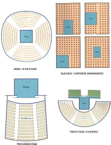 Solved Intro To The Theater Theater Spaces 1. List | Chegg.com