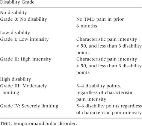 Chronic Pain Grade Classification Download Scientific Diagram