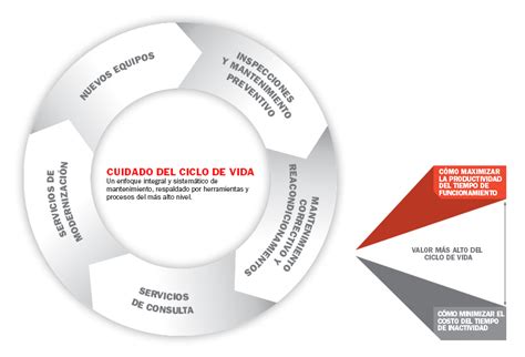 Cuidado Del Ciclo De La Vida Til Konecranes Per