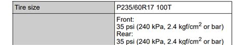 Toyota Sienna Tire Pressure Warningsigns Net