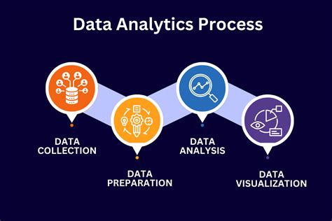 Mastering the Data Analytics Process: A Comprehensive Guide