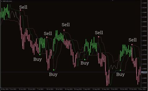 Perfect Trendline Forex Indicator Mt4 Free Download Forexcracked