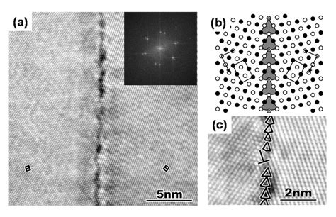 A HRTEM Image Of A Lamellar Boundary Observed In The ARB Processed