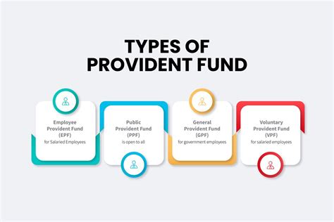 types  provident fund  provident fund