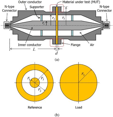 Figure From Electromagnetic Shielding Analysis Of Planar Materials