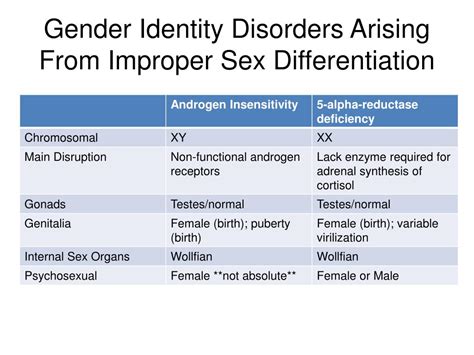 Ppt Sex Differentiation And Dimorphism Powerpoint Presentation Free