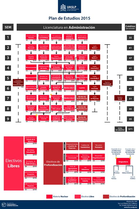 Plan De Estudios Uaslp Sistema De Materias Principios De