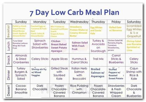 7 Day Diet Plan For Weight Loss Shape High Protein Diet Chart For Weight Loss For Weight