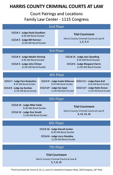 Harris County Criminal Court Relocation 2017 - Felony & Misdemeanor ...