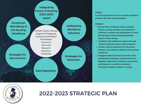 2022 2023 Strategic Plan 1 The New Jersey Collaborating Center For