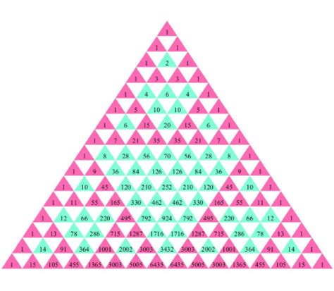 Pascal's Triangle and Fractals