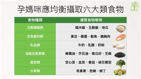 孕媽咪想「養胎不養肉」？ 營養師推飲食3原則！ Ettoday健康雲 Ettoday新聞雲