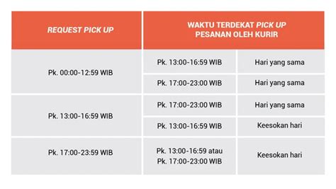 Cara Cek Resi Lacak Paket Shopee Express Jika Paketmu Belum Tiba